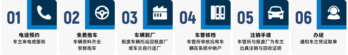 上海报废车回收公司报废流程